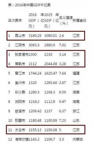 沙溪gdp_超越古镇 紧跟石岐 2017年东凤GDP究竟有多厉害(2)