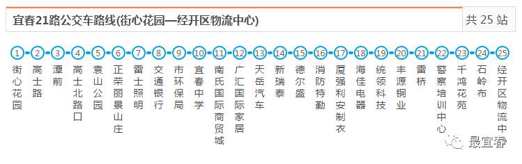 25分钟/班票价信息:空调车1元运行时间:07:00 18:3021路公交车路线(街