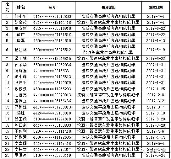 惠州各县的人口_惠州地图各县分布图(3)