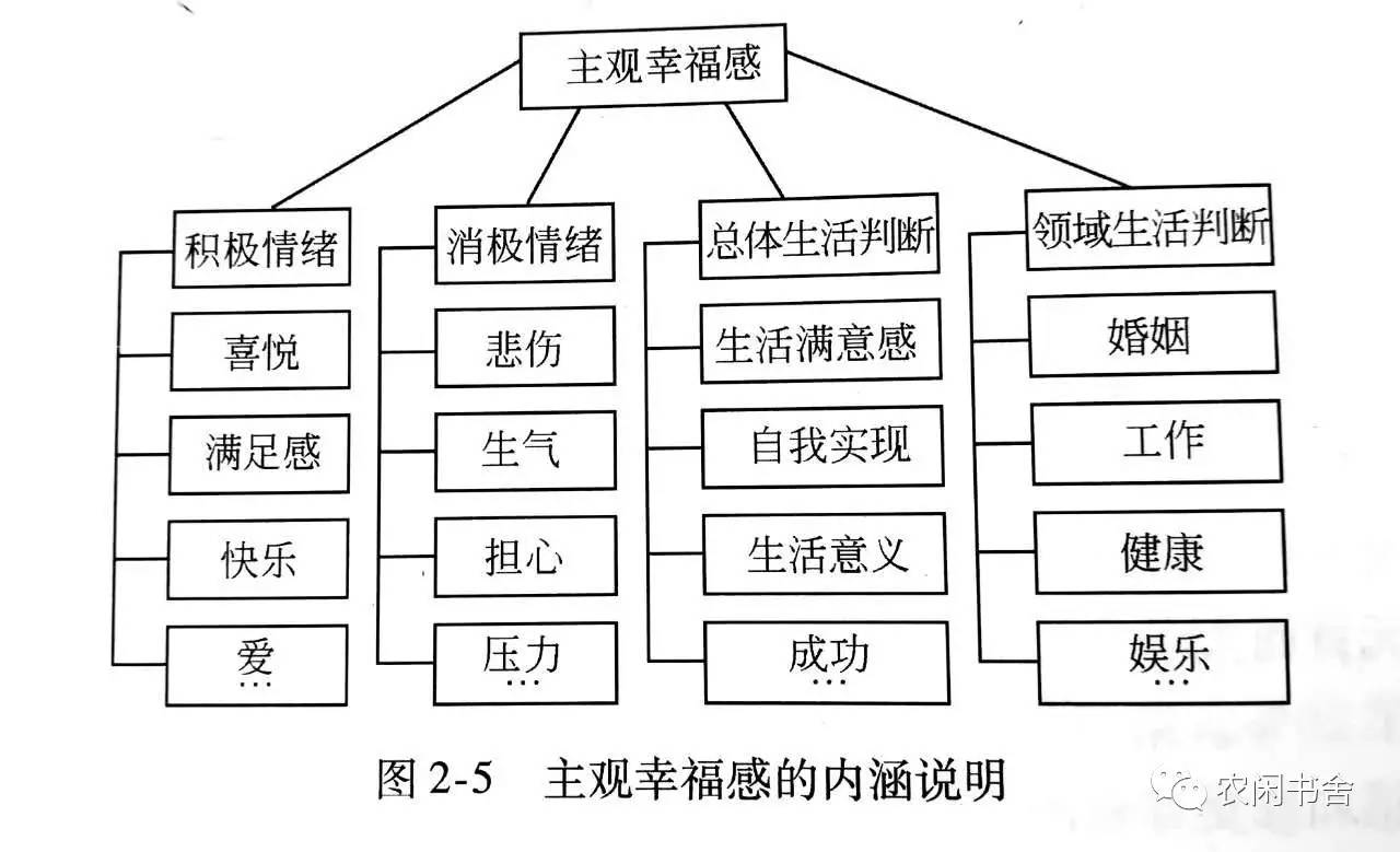 人口统计学变量_中国城市更新中居民焦虑测度及人口统计变量的影响(3)