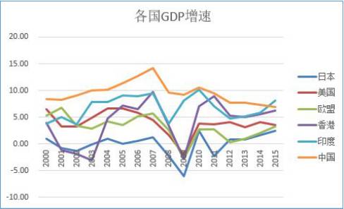 中国哪个省gdp最大_中国最富的5个省份 你家乡上榜了吗(3)