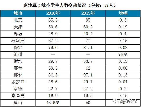 承德市区常住人口_承德中心城区人口将达百万级(2)