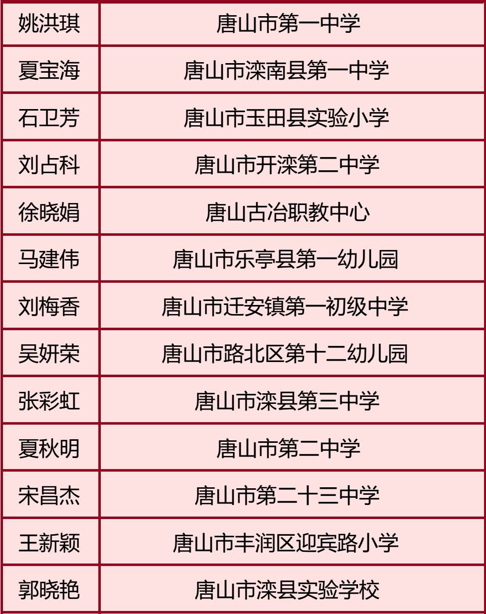 邯郸人口2017_河北第三大城市恐将易位,邯郸有可能被省内这座城市超越