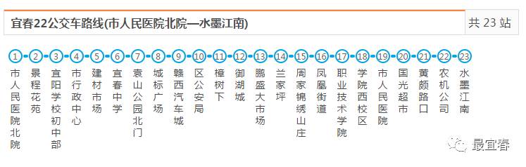 宜春(袁州)最新最全公交线路出炉,以后出门不要看站牌