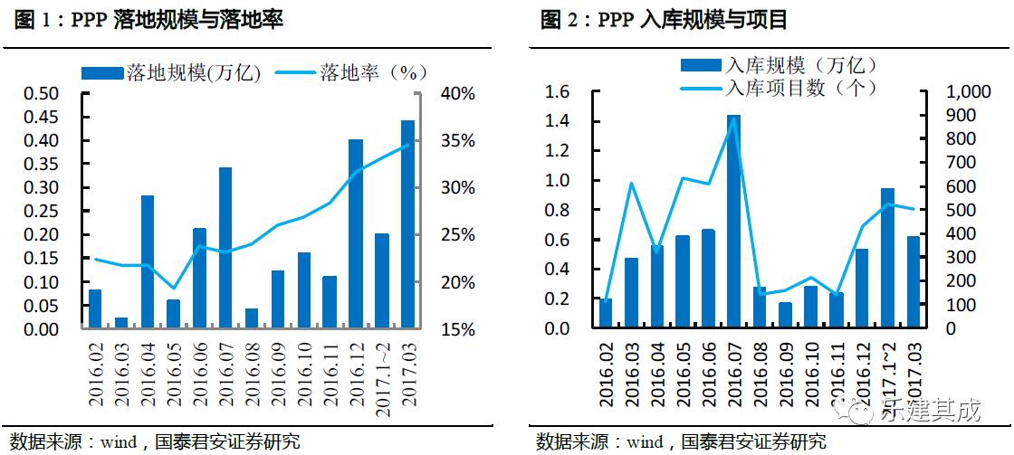 雄具gdp(3)