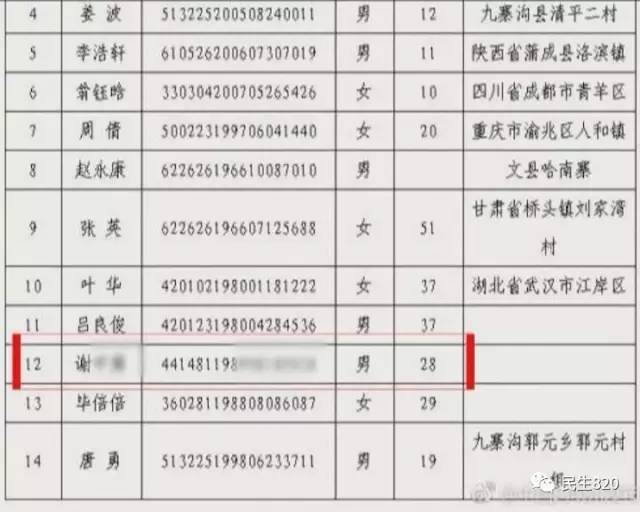 九寨沟地震遇难者名单中,有一人身份证号码显示为梅州
