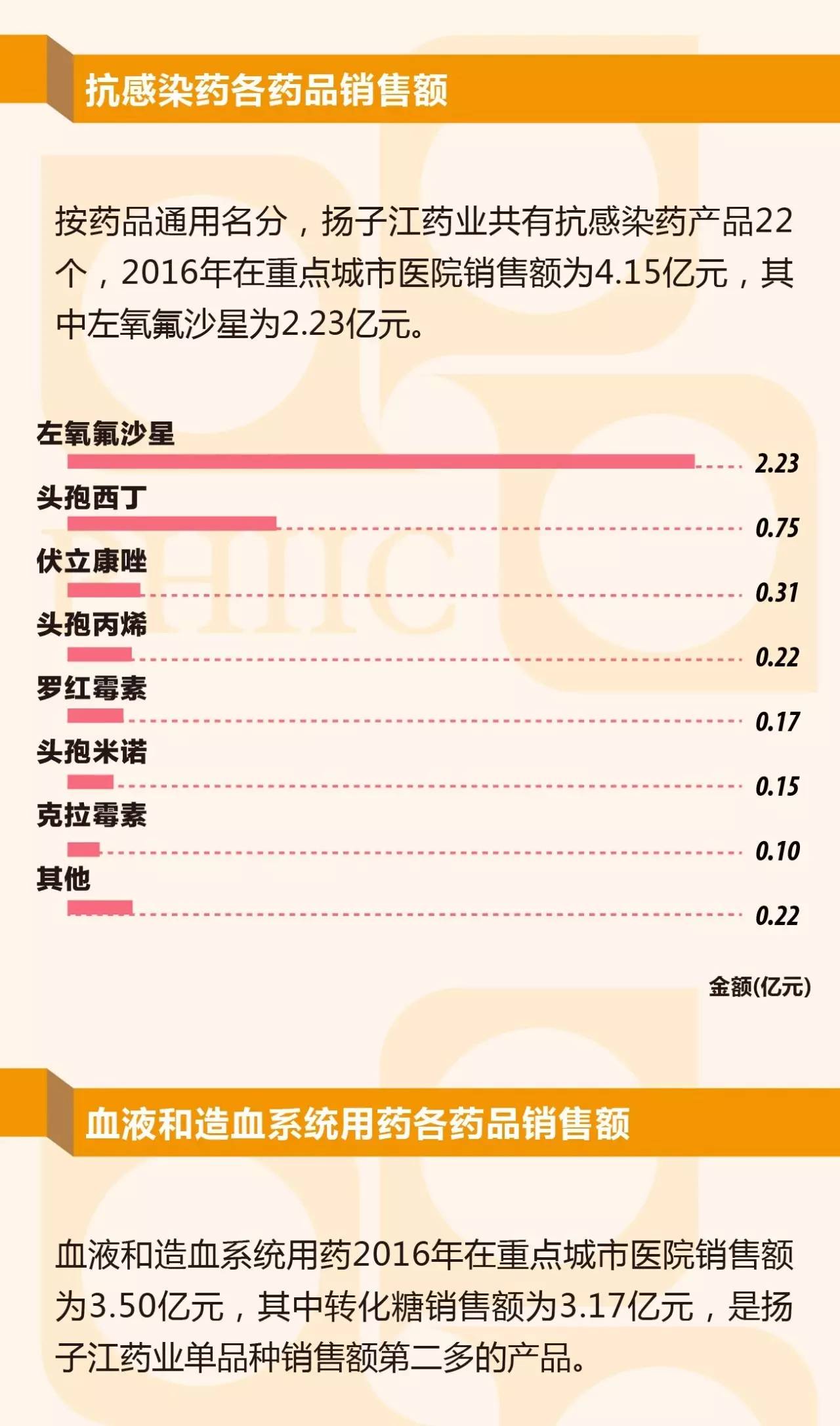 【数图说】扬子江药业国内销售市场概况