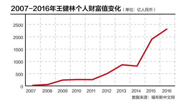 聊城gdp未来能超过5000亿吗_聊城许营镇未来规划图(2)