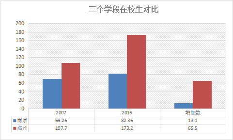 现在郑州的人口多少_郑州人口变化图片