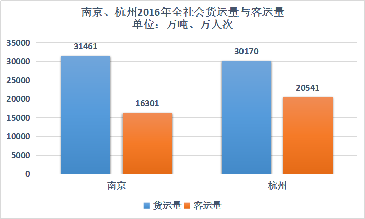 2021杭州gdp和南京对比_合肥比南京和杭州究竟差在哪里 GDP和人均收入有差距 人口也不够