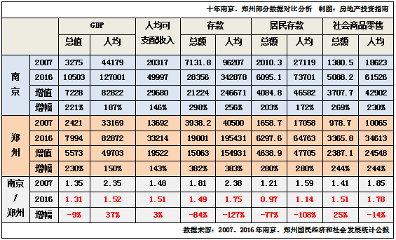 221GDP_重磅 为什么是深圳(2)