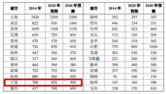 宁波市区常住人口_研究报告 行业分析报告 市场调研 行业研究分析报告 发现数