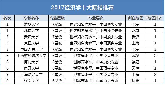 经济学专业就业方向_经济学专业就业前景和方向(2)