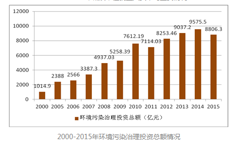 人口资源环境压力加大_中国出现严重 少子化 专家吁向生二胎过渡(2)