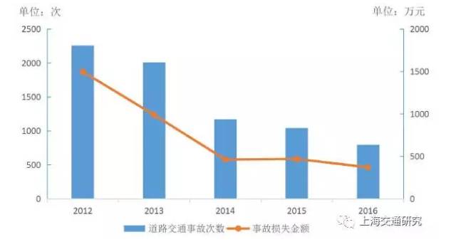 能源消费总量与经济增长_全国经济总量增长图片(2)