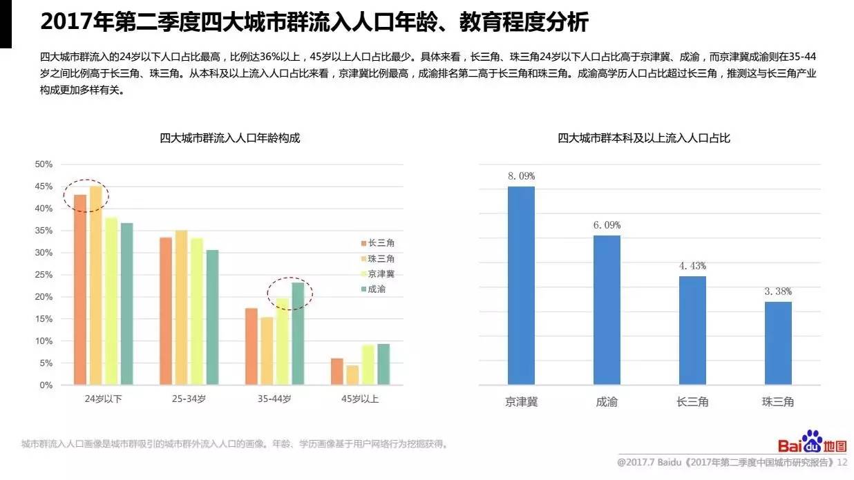 朝阳市区人口_搜狐财经 搜狐网(2)