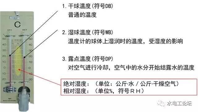 人口负荷大