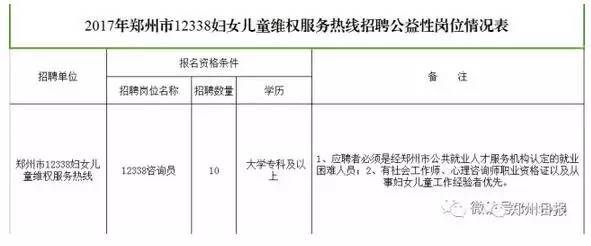 高中以上学历人口_关于公开招聘西峡县科技馆工作人员的公告(3)