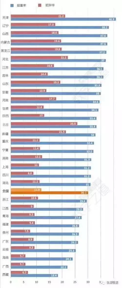 山东省人口平均寿命_...5年杭州市人均寿命 福建省2015年人均寿命 2015年山东人(3)