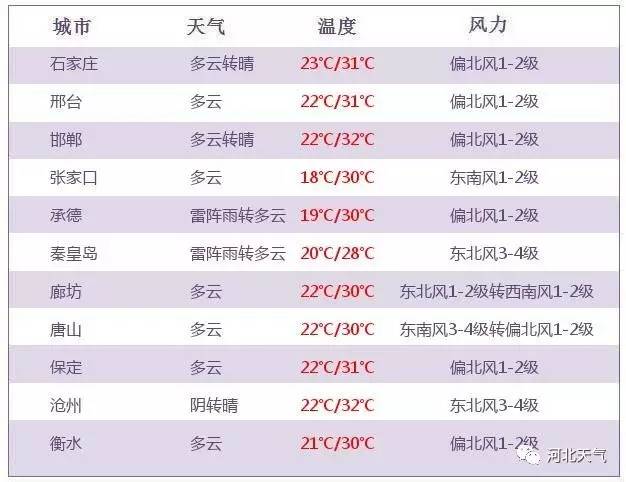 邢台为何没有邯郸人口多_邯郸到邢台高铁票照片