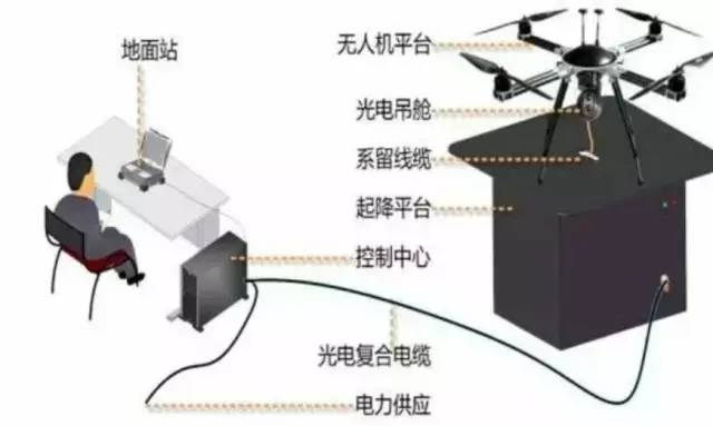 无人机的原理是什么_无人机是什么 无人机的分类(3)