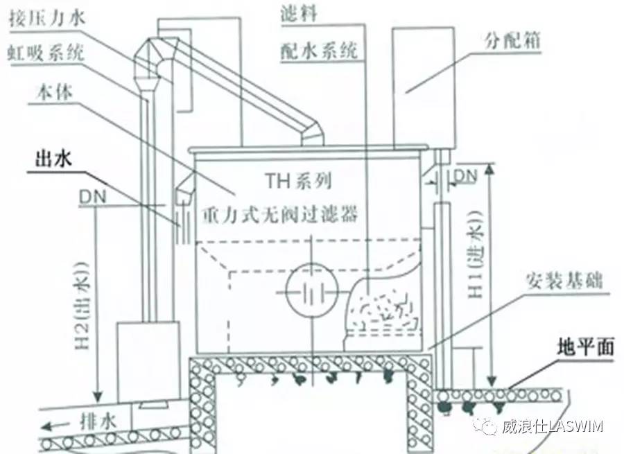 专业 揭晓颗粒滤料过滤器鲜为人知的秘密!