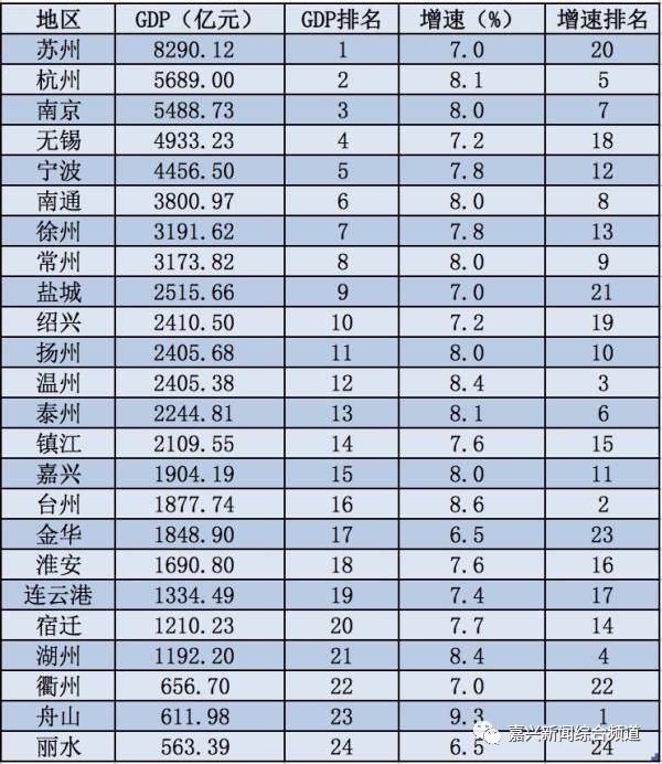 韩国和江苏省GDP对比_江苏省县市gdp(2)