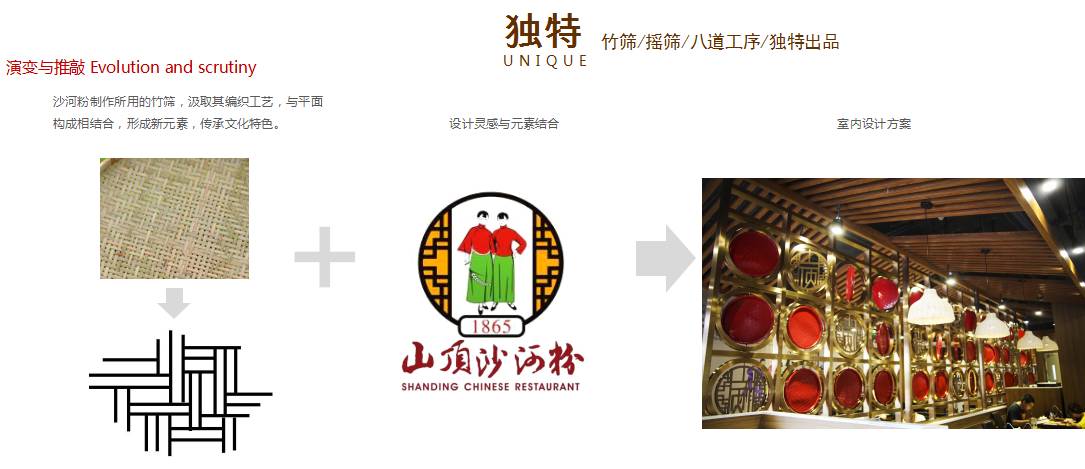 设计亮点还有 设计师将工制作沙河粉的工具与品牌logo紧密结合,用