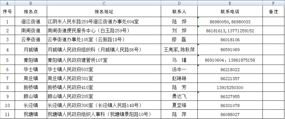 江阴各镇人口和gdp_看看咱们无锡江阴市各个镇 街道 GDP 人口 面积的排名(3)