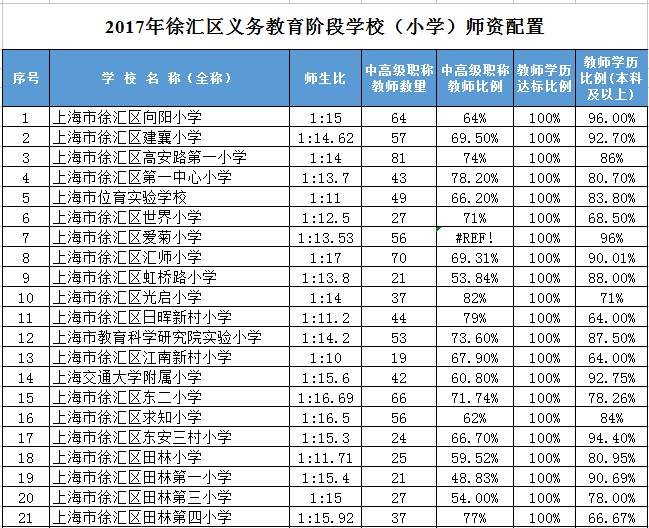 上海小学排名2017_上海十大婚纱摄影排名