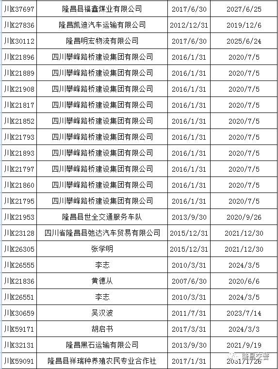 隆昌城市人口2021年_今年GDP超三万亿元的城市,除了 上海市 外还将新增 北京市(2)