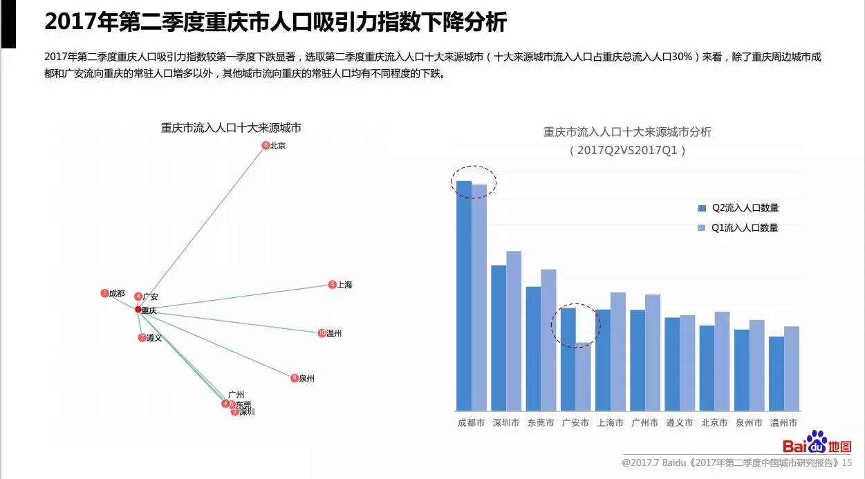 2020年四季度成都各区县GDP_成都地铁