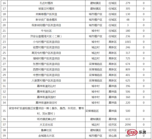 济宁2020gdp明细_敢笑我穷 济宁临沂徐州,强势杀入2020年全国GDP60强