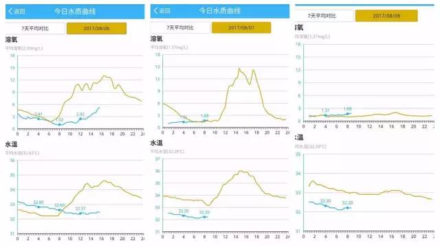 鞋塘人口_通则不痛 我区医好水系 淤堵症(3)