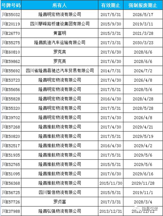 隆昌城市人口2021年_今年GDP超三万亿元的城市,除了 上海市 外还将新增 北京市(2)