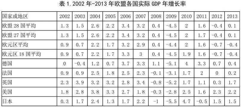 欧美人均gdp高_中国人均gdp