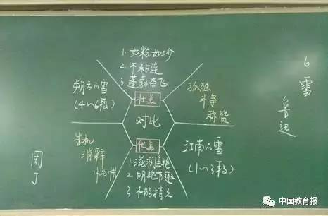 高中美术试讲教案模板2016下半年教师资格证考试无生上课的课题模板