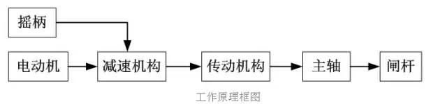 干货!道闸坏了应该怎么办?