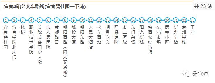 空调车1元运行时间:夏06:00-19:20 冬06:25-19:004路公交车路线(宜春