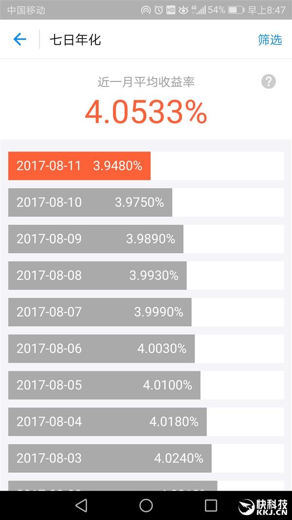 余额宝对经济的影响_天弘基金下调余额宝持有额度至10万元 收益率降至4 以下(2)