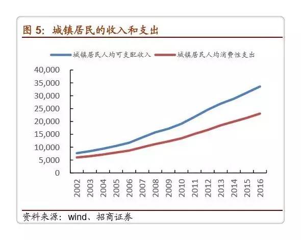 人均可支配收入与gdp关系(3)