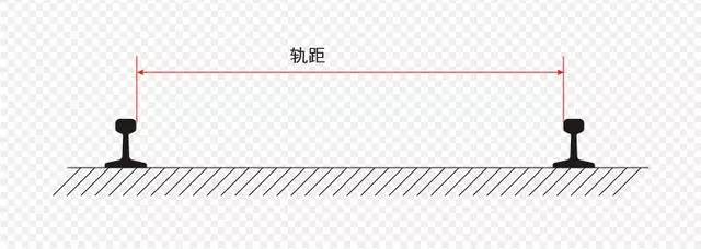 从600mm至1676mm一文了解世界铁路常见轨距