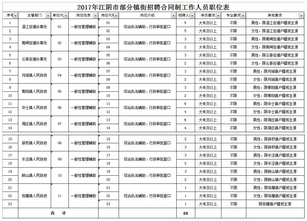 江阴各镇人口和gdp_看看咱们无锡江阴市各个镇 街道 GDP 人口 面积的排名(3)