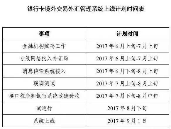 外汇管制人口_管制刀具