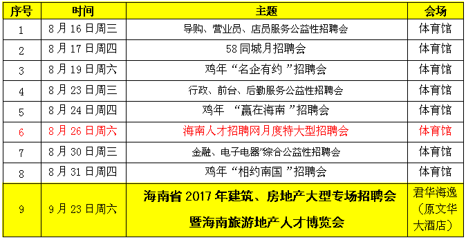 海口招聘信息网_价格 图片 品牌 怎么样 元珍商城(2)