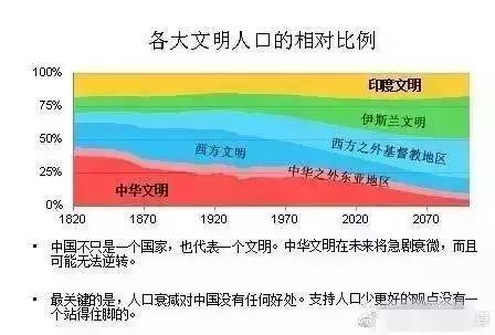 汉族占中国人口比例