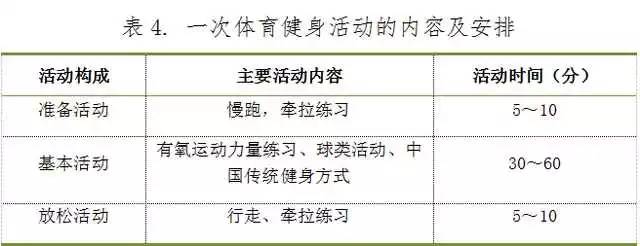 泛亚电竞推进健康中国建设《全民健身指南》发布（附全文）(图16)