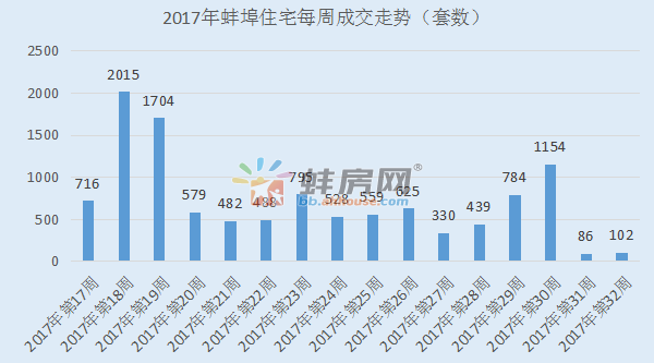 蚌埠2021前两个月gdp_蚌埠11月最新房价来了,又出了好多百万富翁...