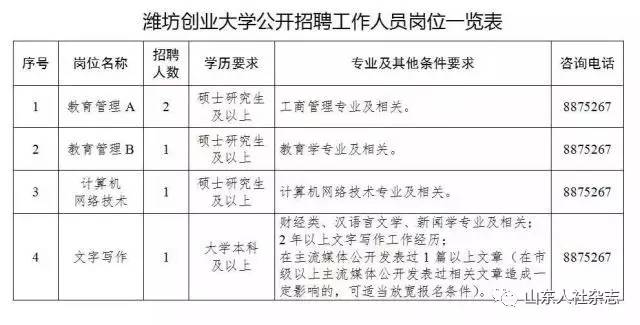 潍坊会计招聘_潍坊招聘会卖场会计招聘信息免费发布(5)