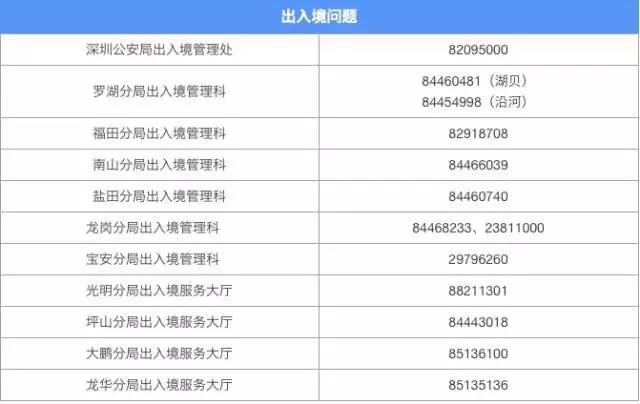 深圳市公安局人口管理处网站_深圳市公安局(2)